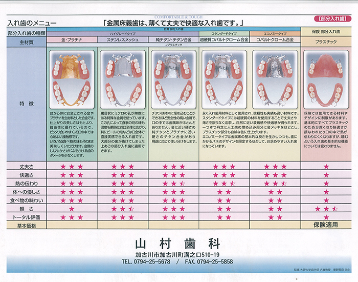 山村歯科の入れ歯一覧早見表