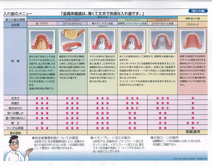 山村歯科の入れ歯一覧早見表